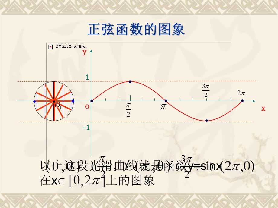 高中数学 正弦函数的图象.ppt_第3页