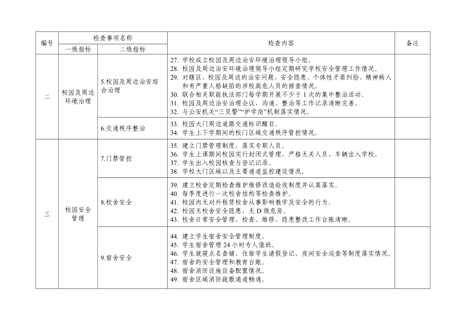 教育局学校安全管理随机检查事项清单.doc_第2页