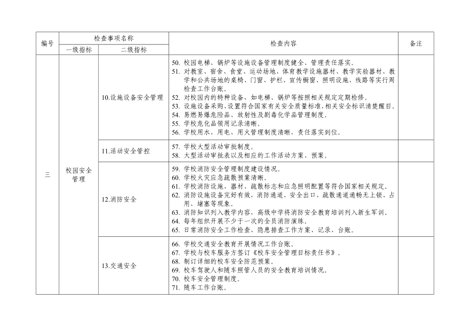 教育局学校安全管理随机检查事项清单.doc_第3页