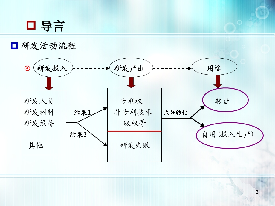 研发费税前扣除与高新技术企业认定政策解读.ppt_第3页