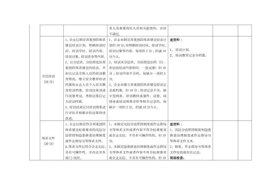 工贸行业企业风险分级管控和隐患排查治理体系评估标准.doc_第2页