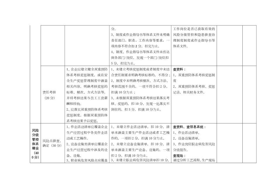 工贸行业企业风险分级管控和隐患排查治理体系评估标准.doc_第3页