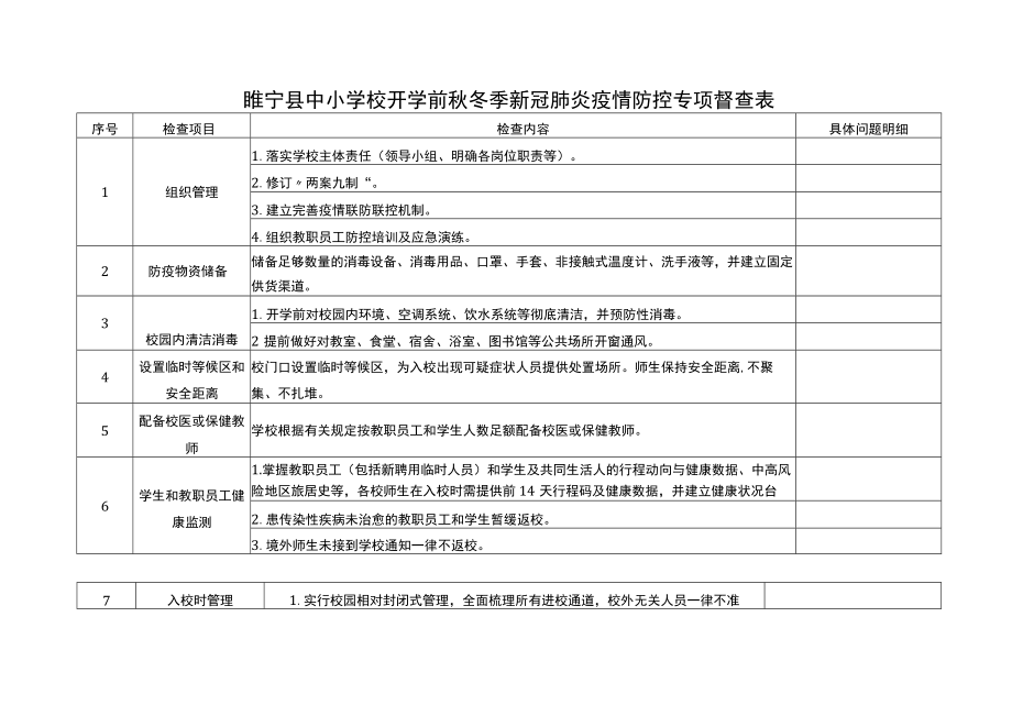 睢宁县中小学校开学前秋冬季新冠肺炎疫情防控专项督查表.docx_第1页