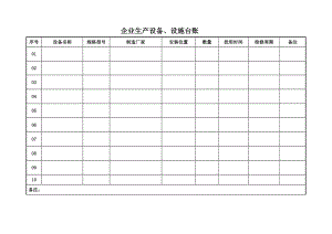 企业生产设备、设施台账.doc