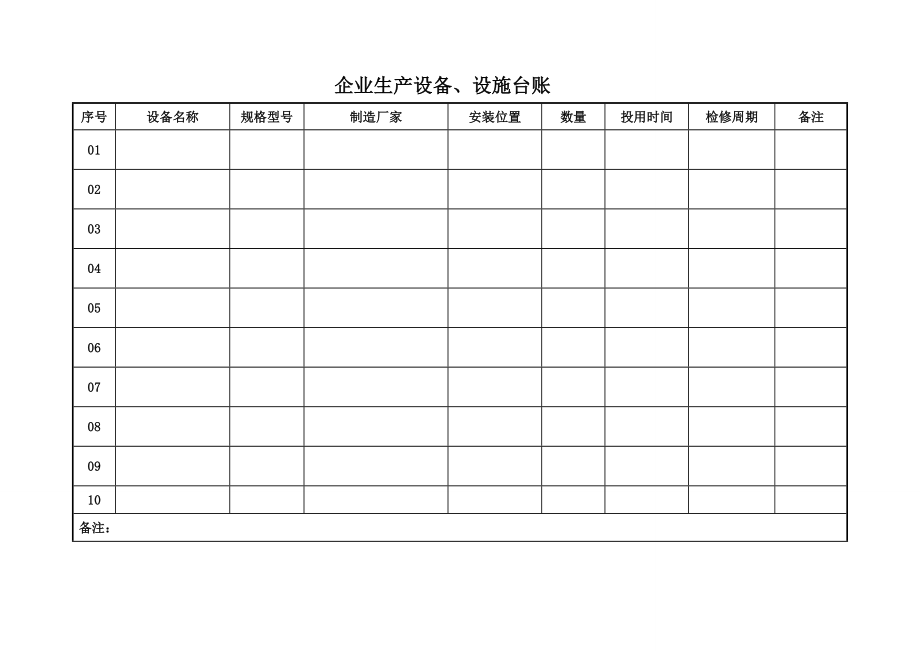 企业生产设备、设施台账.doc_第1页