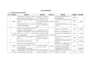 作业安全检查表单配电专业 .doc