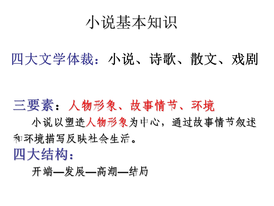 小说常识.ppt_第2页