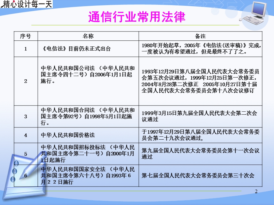 新员工入职教育培训课件政策法规.ppt_第2页