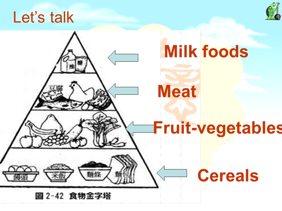 五下Unit14Workwithlanguage.ppt_第3页