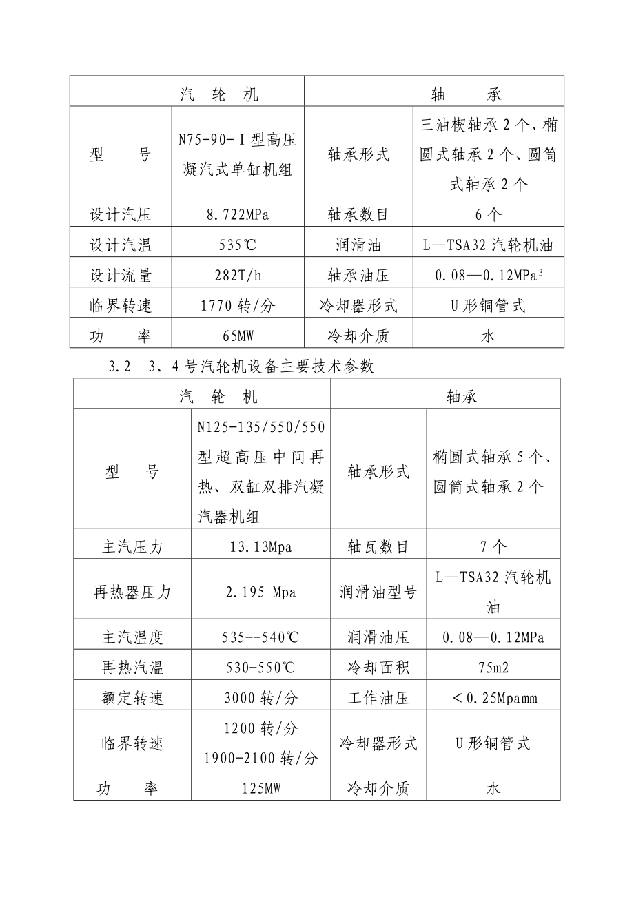 汽轮机断油烧瓦事故应急预案.doc_第2页