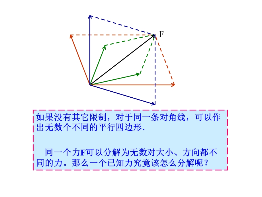 力的分解 课件.ppt_第3页