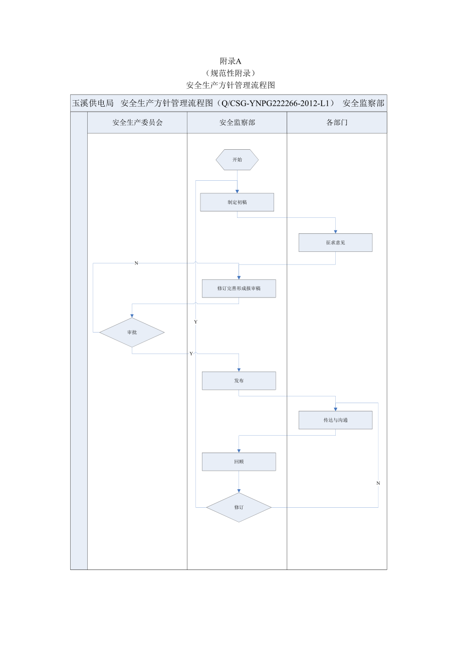 供电局安全生产方针管理标准.doc_第3页