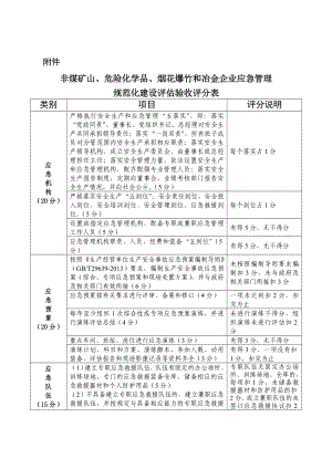 非煤矿山、危险化学品、烟花爆竹和冶金企业应急管理规范化建设评估验收评分表.doc