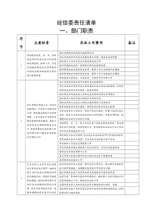 经信委责任清单.doc