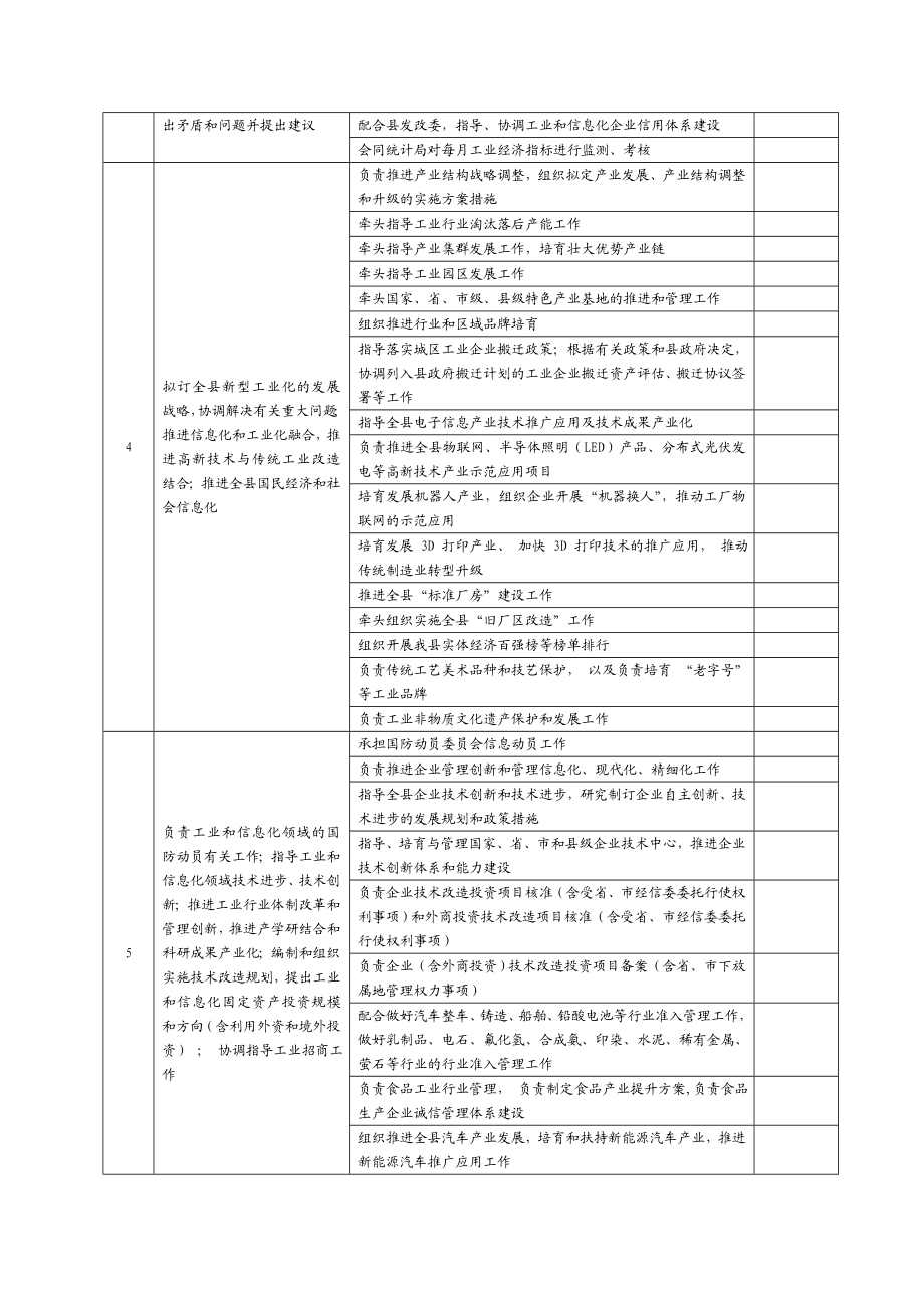 经信委责任清单.doc_第2页