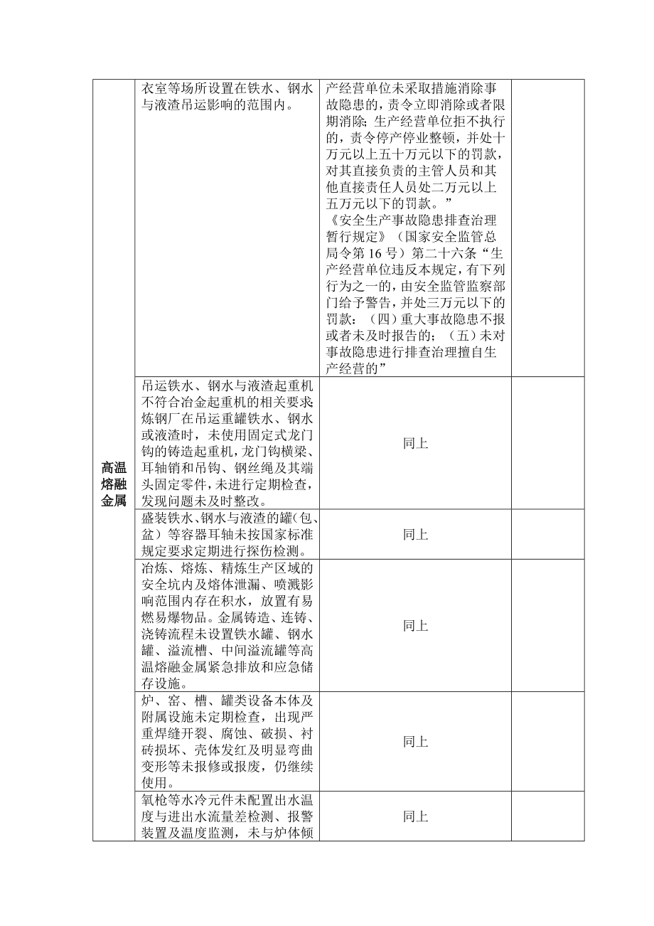 金属冶炼企业执法检查表(安全监管部门).doc_第2页