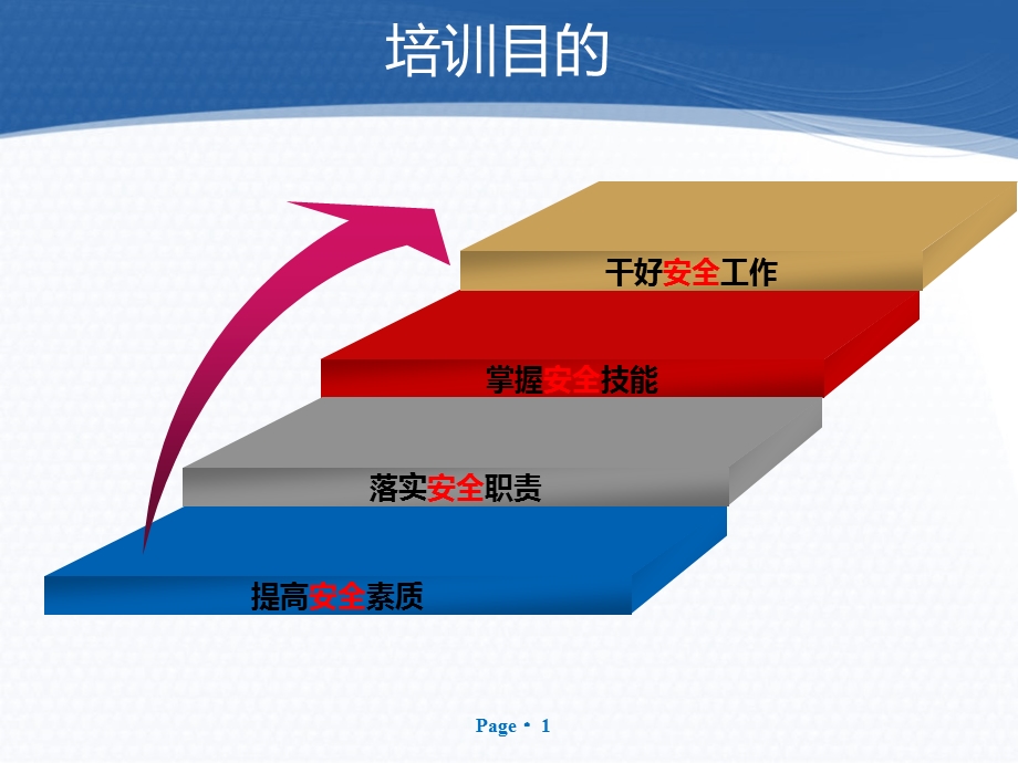 安全领导力之管理人员素质与职责培训.ppt_第2页