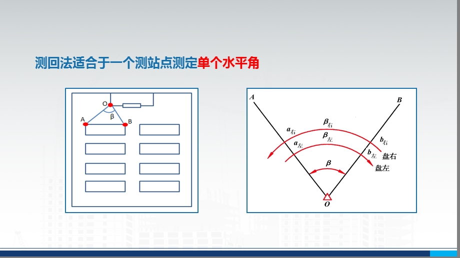 建筑工程测量：水平角测量.pptx_第3页