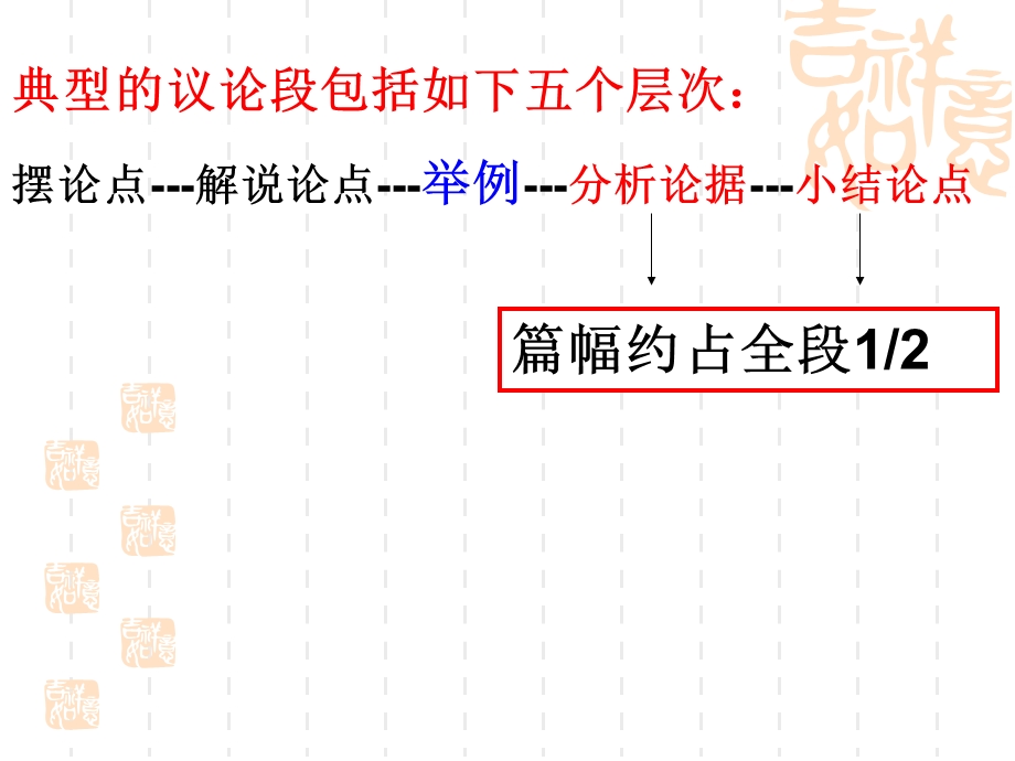 议论文写作手法——分析论据_学会说理.ppt_第2页