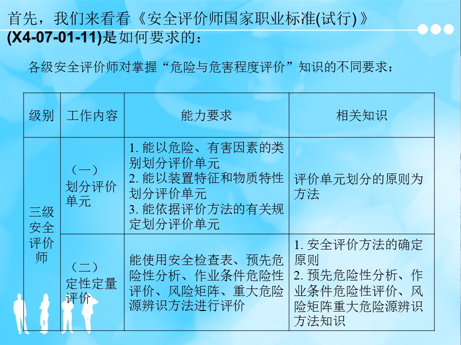 安全评价师三级国家职业资格培训基础知识讲座之二危险与危害程度评价.ppt_第2页