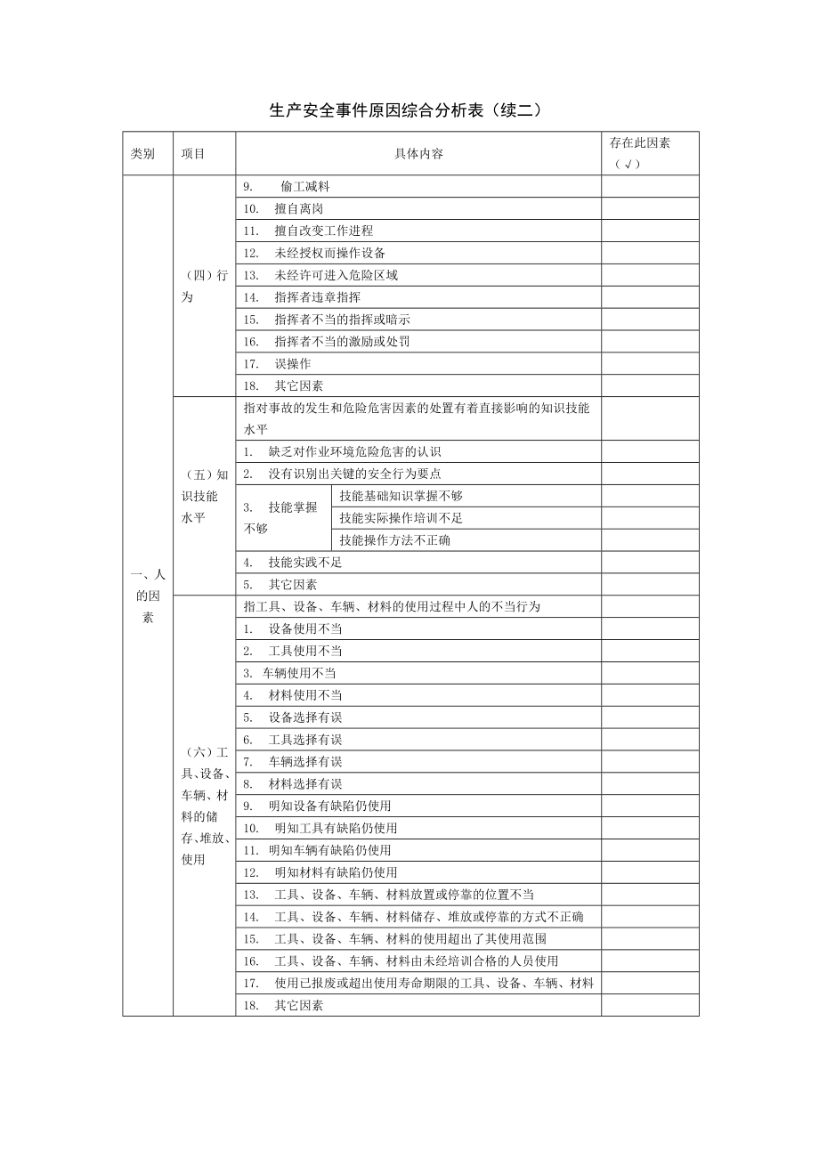 生产安全事件原因综合分析表.doc_第3页