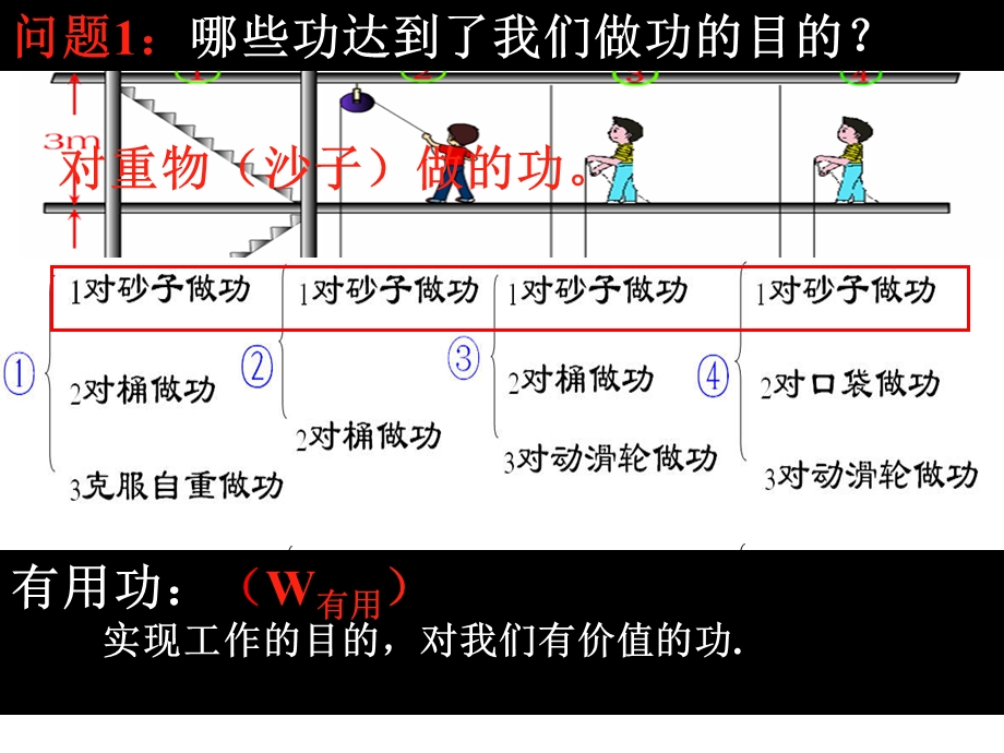 机械效率.ppt_第3页