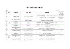 重要环境因素清单房建工程.doc