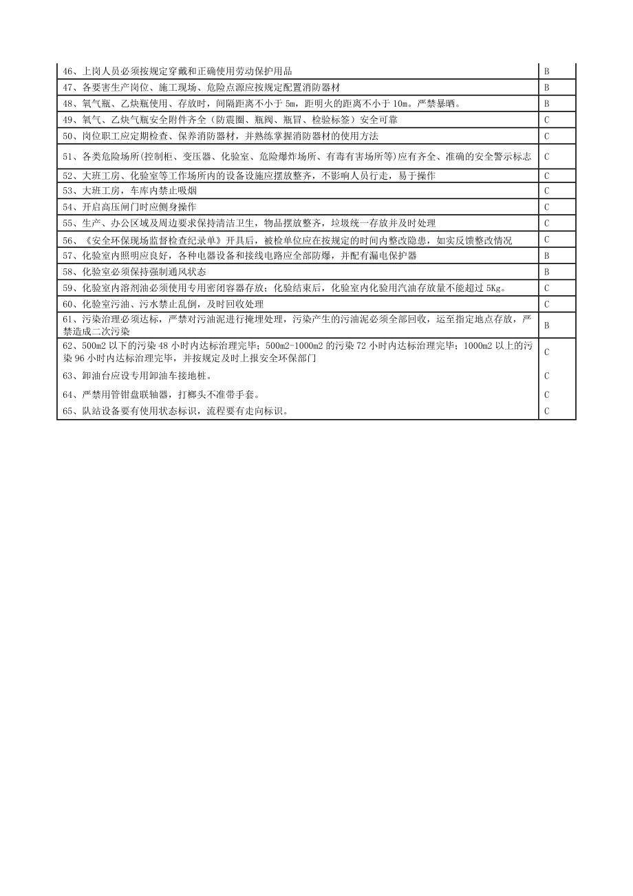 采油厂集输大队安全环保监督检查细则.doc_第3页