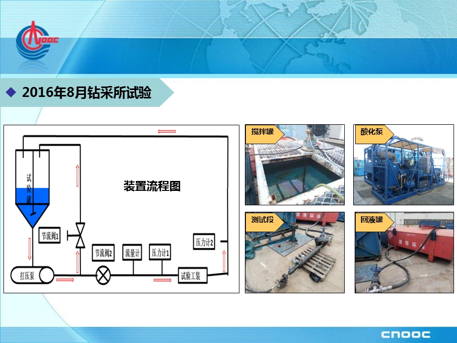 流量控制工具试验技术.ppt_第1页