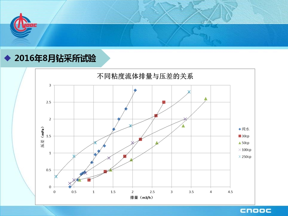 流量控制工具试验技术.ppt_第2页