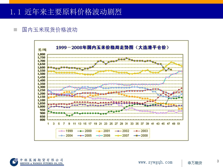 饲料企业原料价格风险管理.ppt_第3页