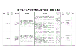 州司法局权力清单和责任清单目录版.doc