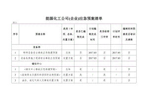 能源化工公司(企业)应急预案清单范本.doc