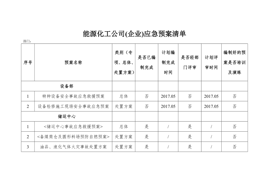 能源化工公司(企业)应急预案清单范本.doc_第1页