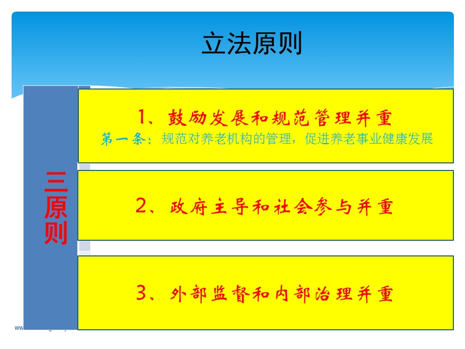 养老机构管理办法解读.ppt_第3页