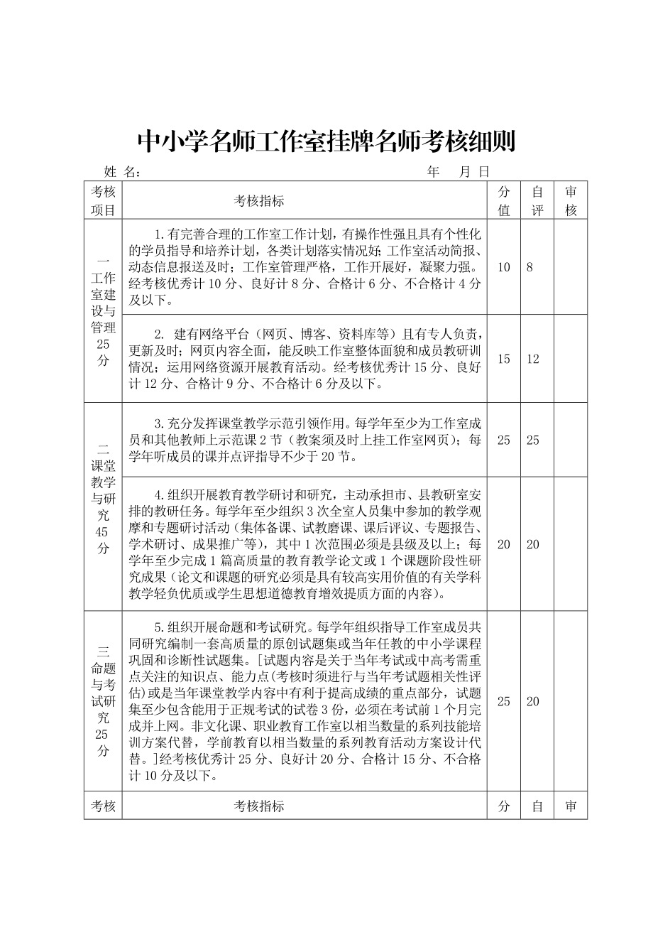 中小学名师工作室挂牌名师考核细则.doc_第1页