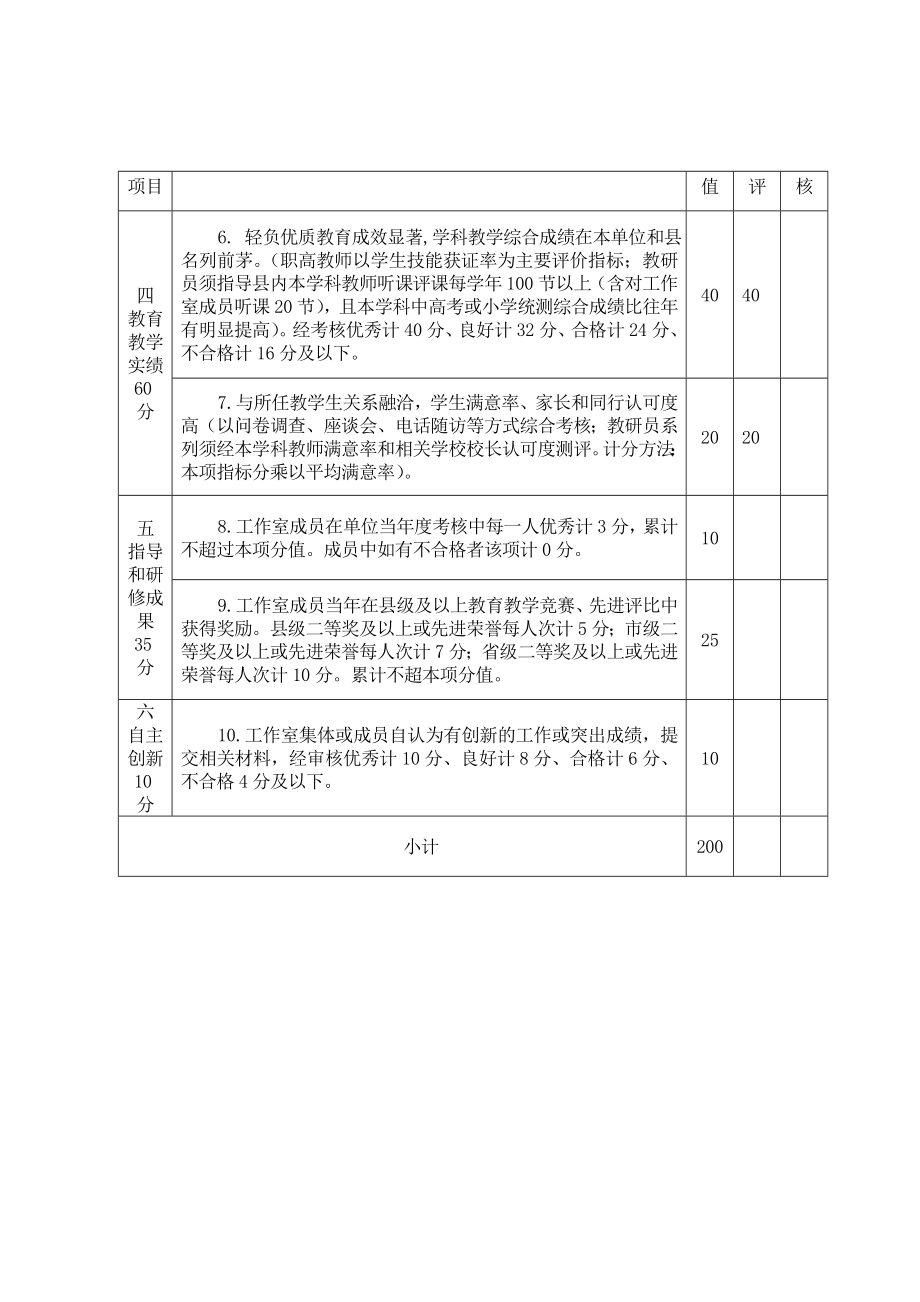 中小学名师工作室挂牌名师考核细则.doc_第2页