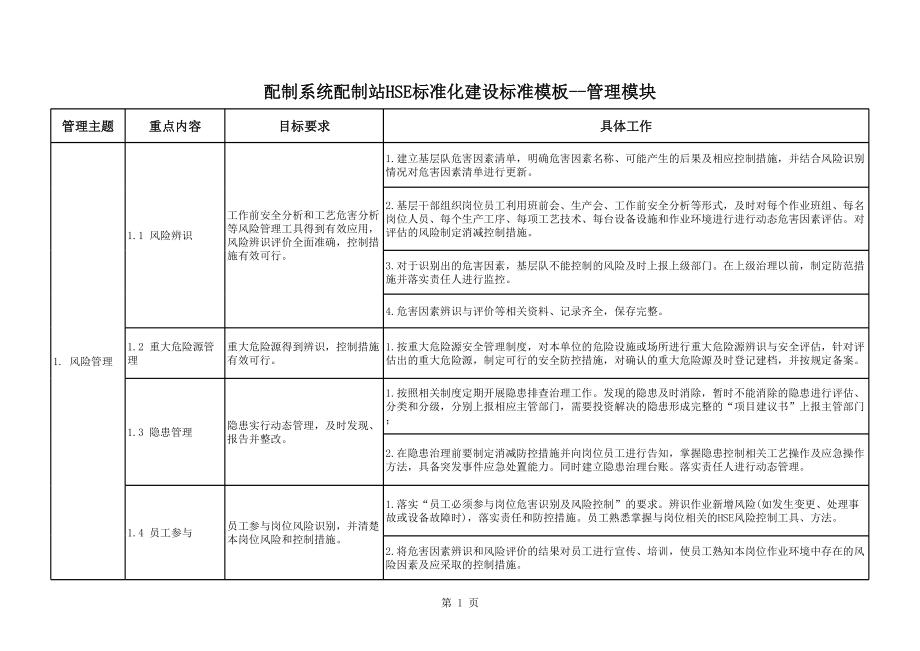 配制系统配制站HSE标准化建设标准模板管理模块.xls_第1页