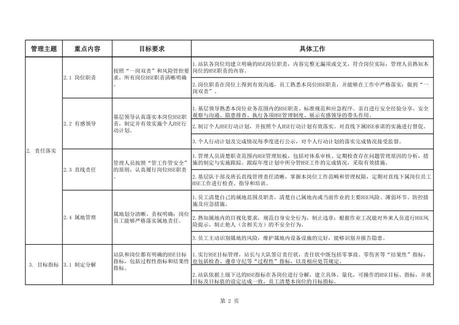 配制系统配制站HSE标准化建设标准模板管理模块.xls_第2页