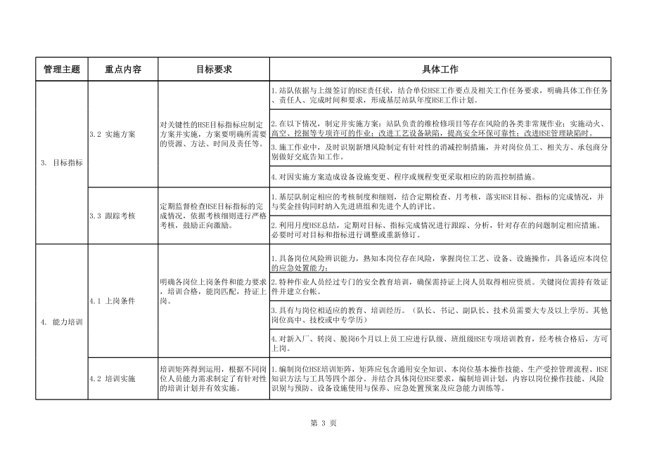 配制系统配制站HSE标准化建设标准模板管理模块.xls_第3页