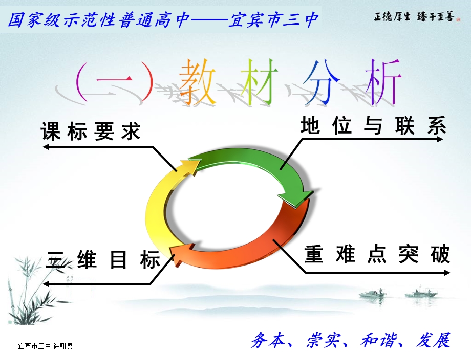 新文化运动说课案.ppt_第3页