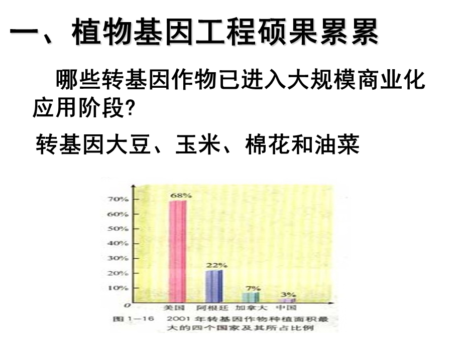 生物：1.3基因工程的应用课件2新人教版选修3.ppt_第2页