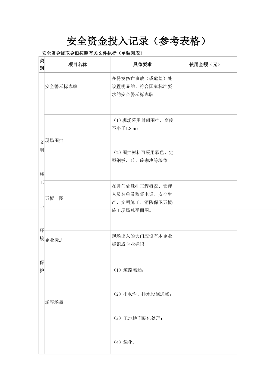 安全资金投入记录.doc_第1页