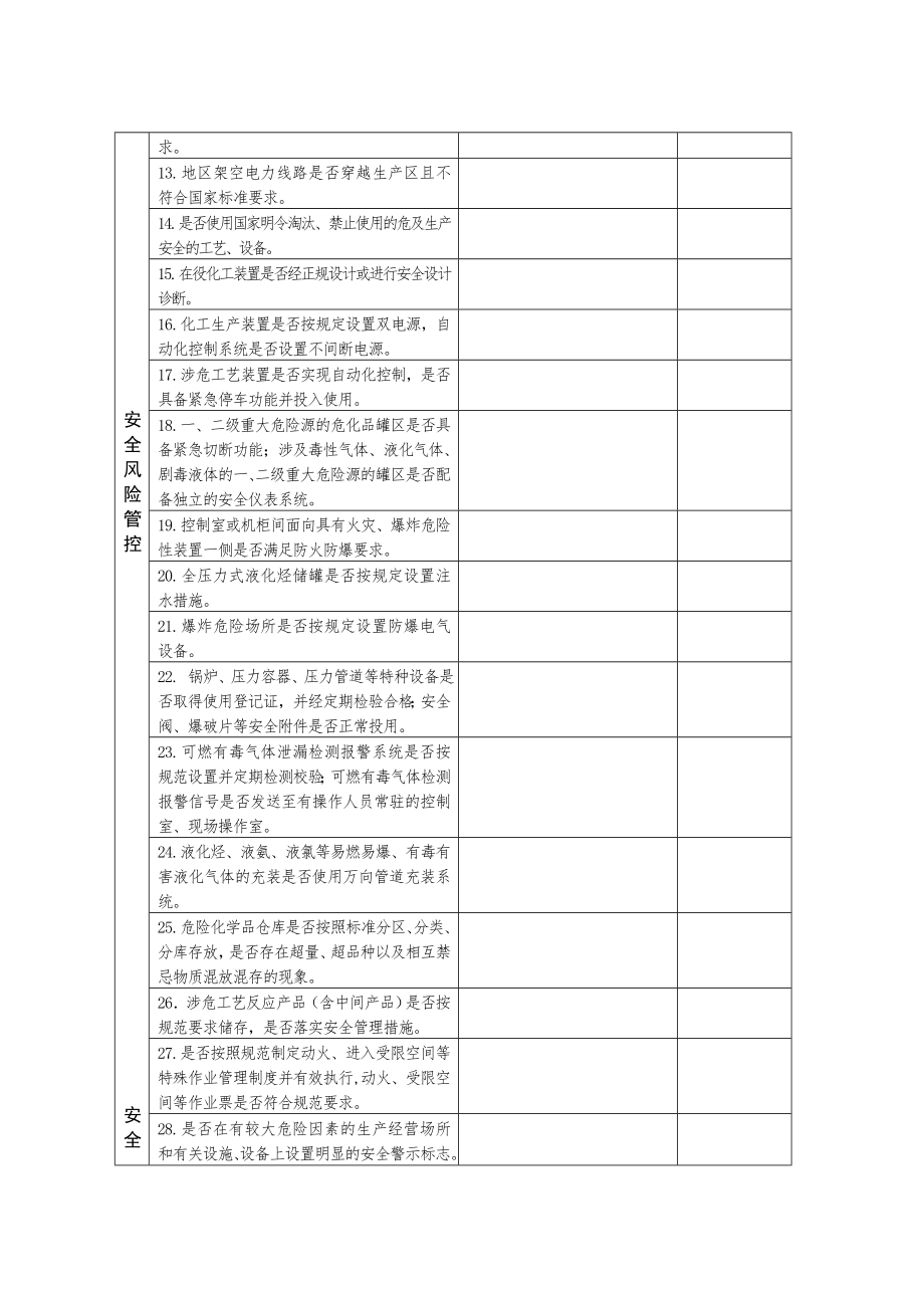 危险化学品安全生产专项执法检查表(套表).doc_第2页