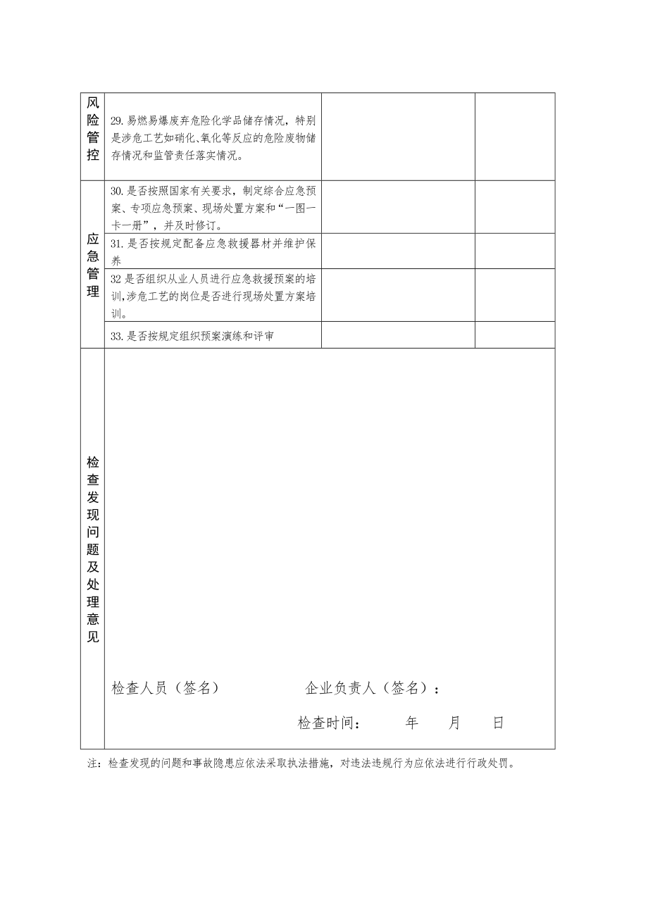 危险化学品安全生产专项执法检查表(套表).doc_第3页