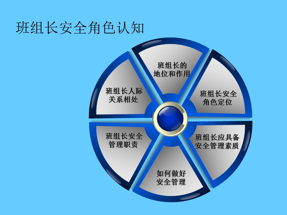 班组安全管理知识课件.ppt_第2页