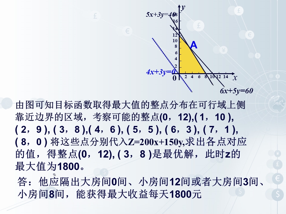 线性规划中的整点问题.ppt_第3页