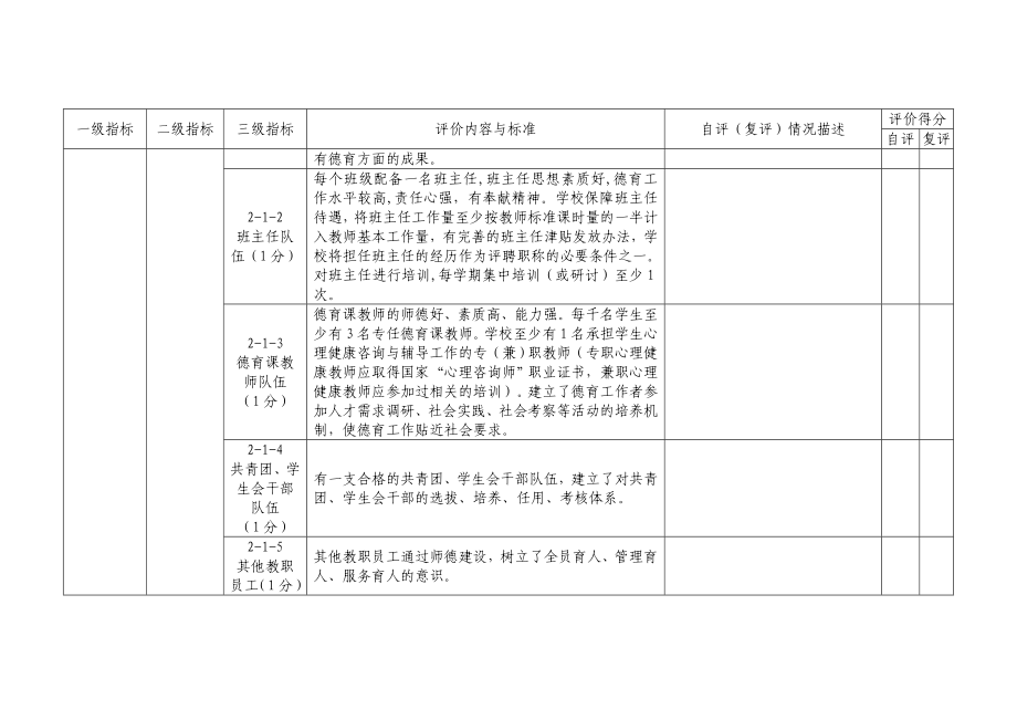 中等职业学校德育工作视导评价细则.doc_第3页