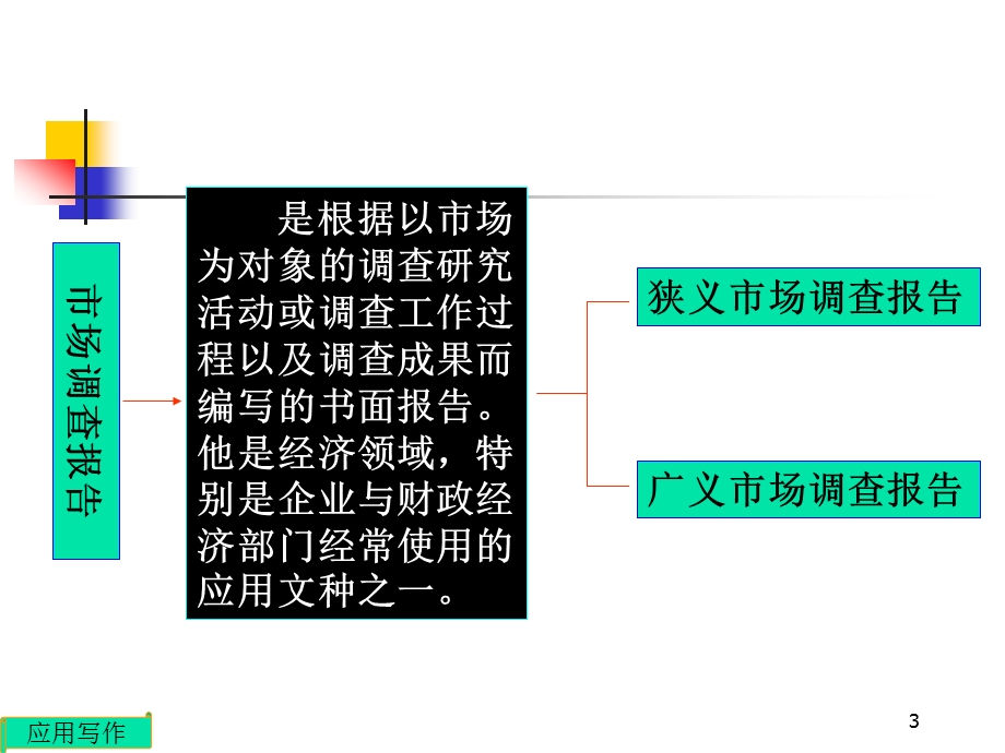 市场调查报告的写作.pptx_第3页