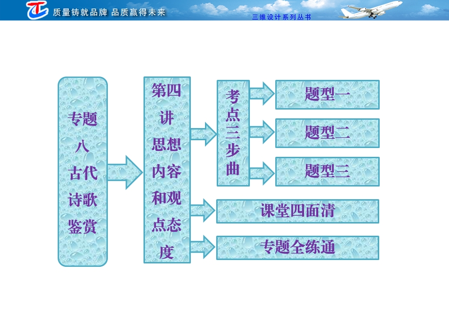 专题八第四讲思想内容和观点态度.ppt_第1页